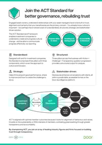 Front page of report 'ACT: The Corporate Culture Standard for the Investment Management Industry '