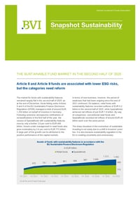 Front page of report 'BVI: The market for sustainable funds in Germany in H2/2025'