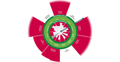 Cover for What a sustainable economic model looks like
